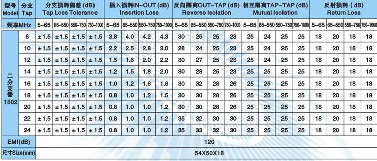 分支器