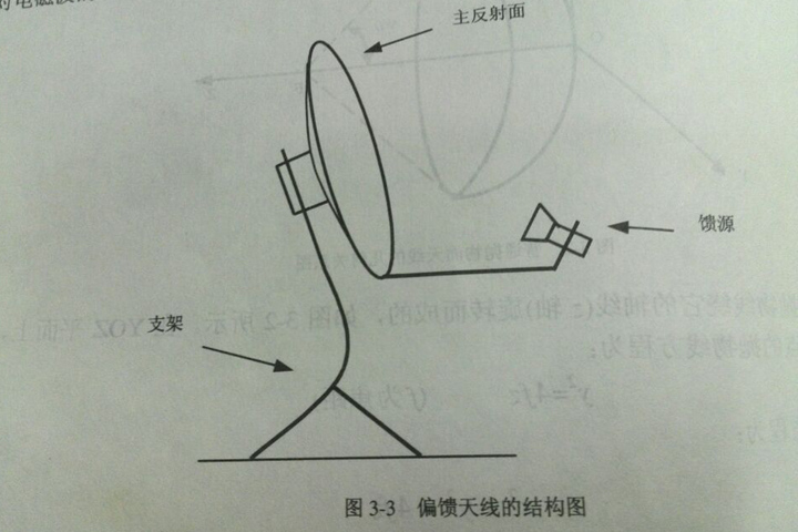 偏馈KU天线 