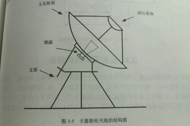 卡塞格伦后馈天线