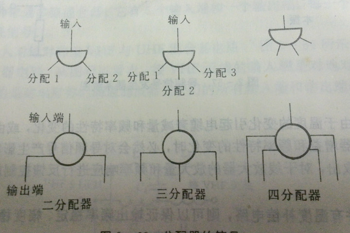 分配器