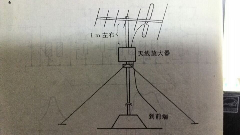 天线放大器