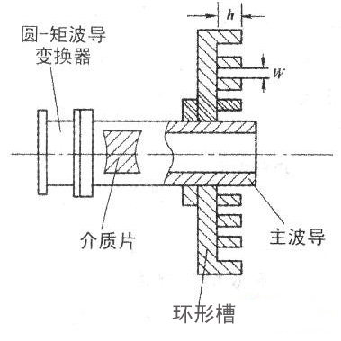 C波段馈源