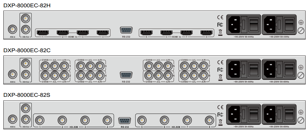 DXP-8000EC集成编码器