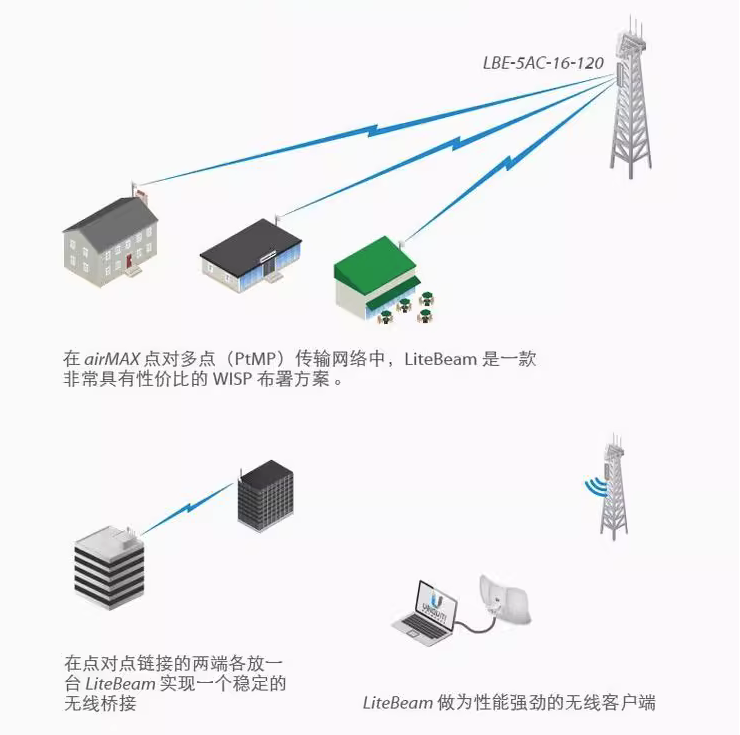 无线网桥