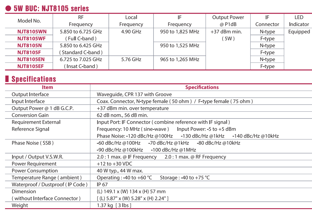 NJT8105 series Standard C-band 5W mini-BUC