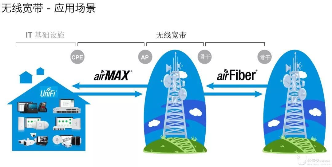 无线网桥