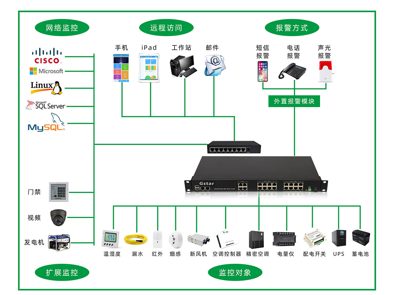 动环监控系统